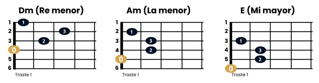 la-menor-re-menor-mi-mayor