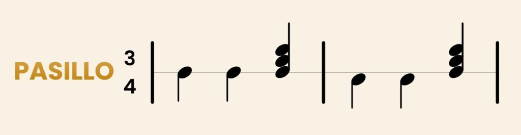 como-ritmo-de-pasillo-en-guitarra
